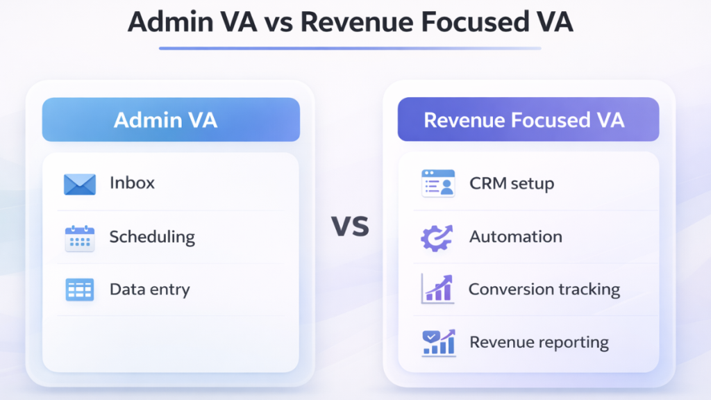 Comparison of admin VA services vs automation VA services