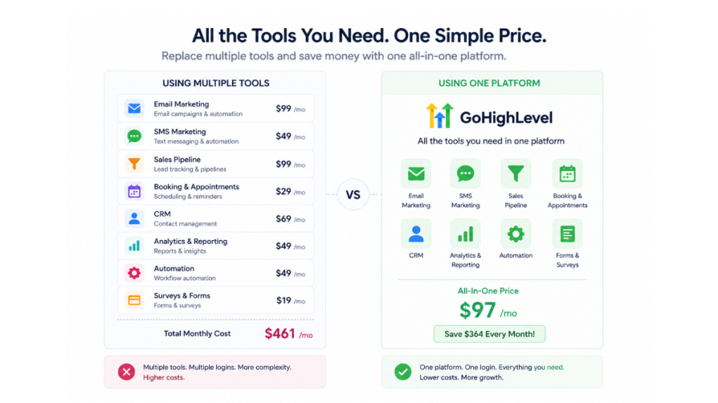 GoHighLevel cost vs separate tools