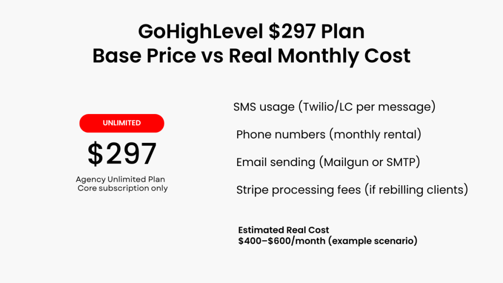 how-much-does-gohighlevel-cost