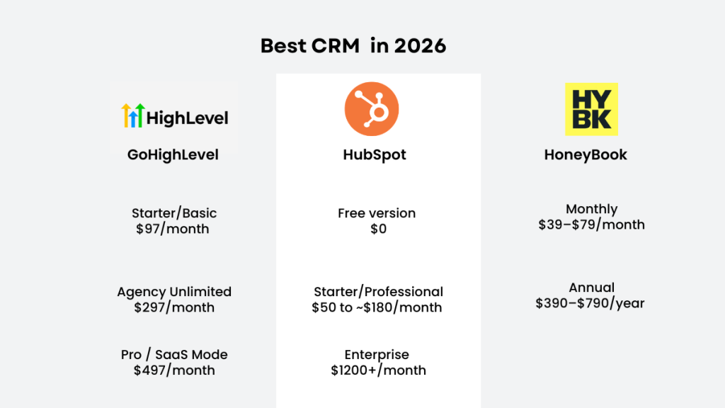 best CRM for virtual assistants