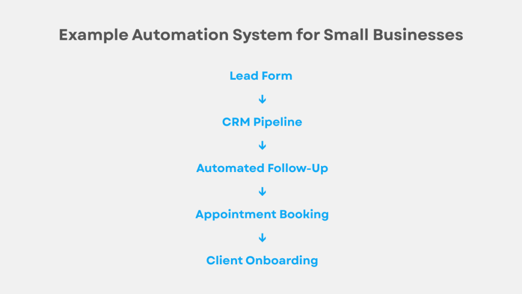 automation virtual assistant services