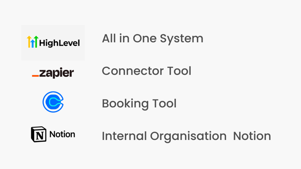 best automation tools for virtual assistants