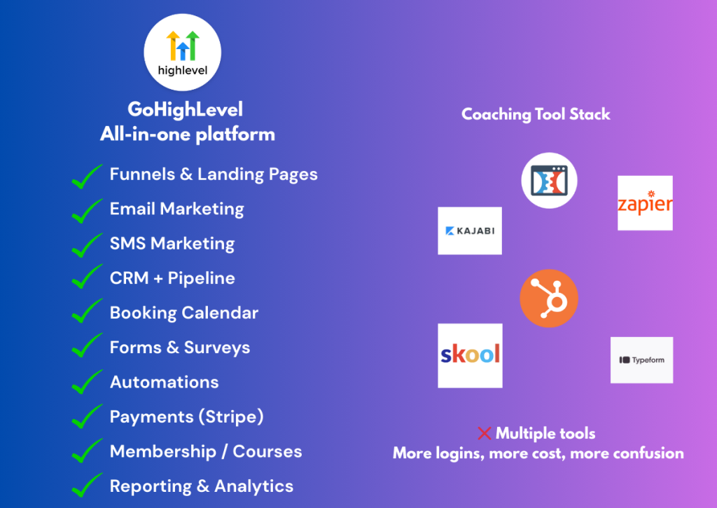 GoHighLevel for coaches