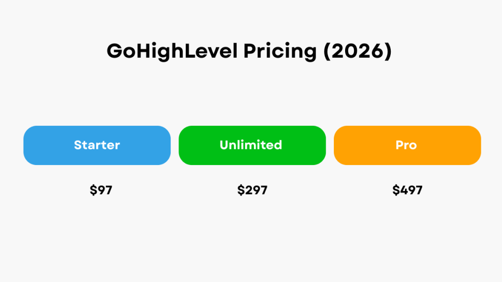 GoHighLevel $497 plan