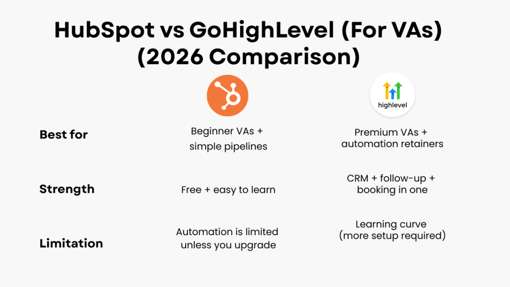 best CRM for virtual assistants