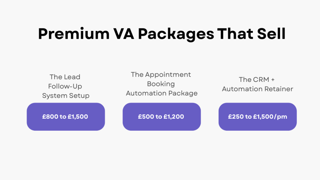 Premium VA Packages