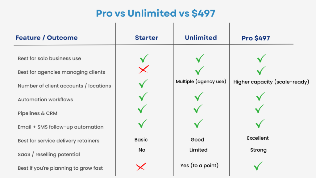 gohighlevel pro plan review