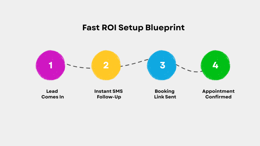 small business automation system