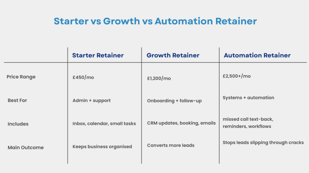 Monthly retainer for clients