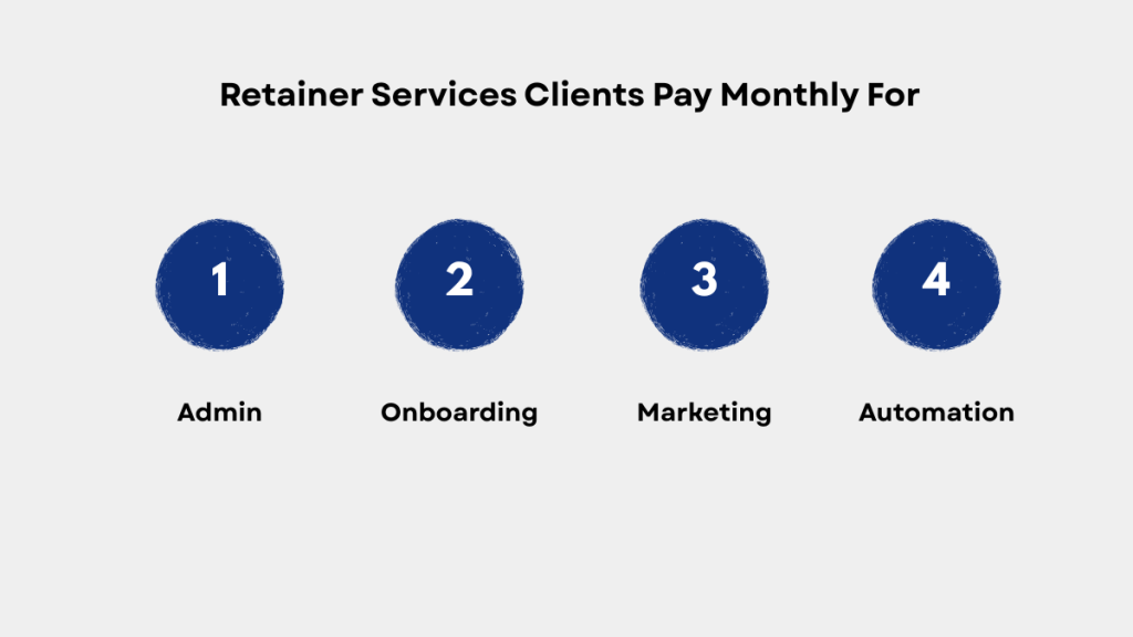 Retainer Services Clients Pay Monthly For