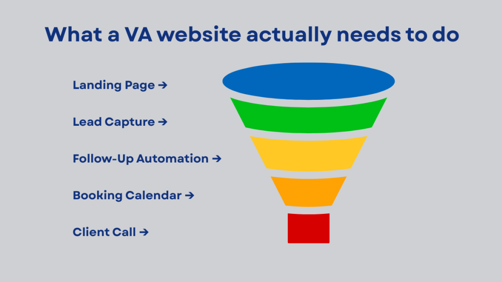 best website builder for virtual assistants