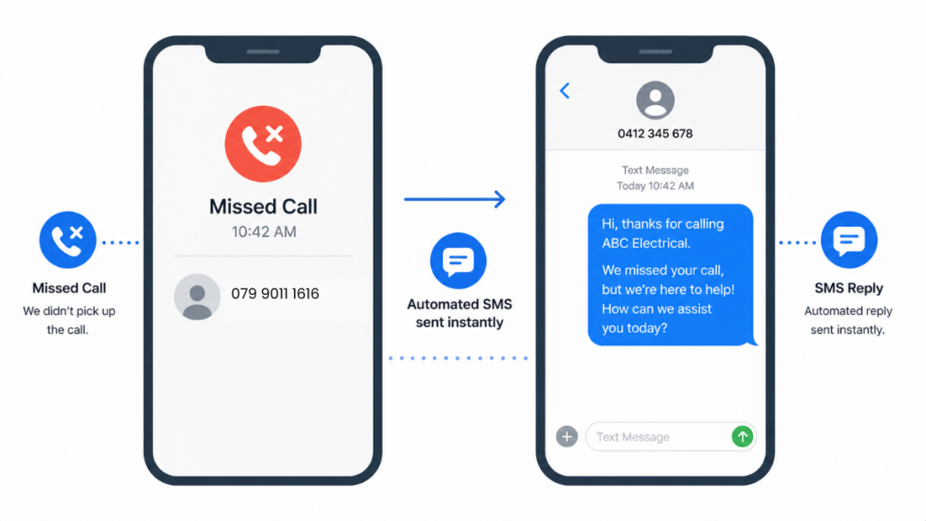 missed call automated SMS reply