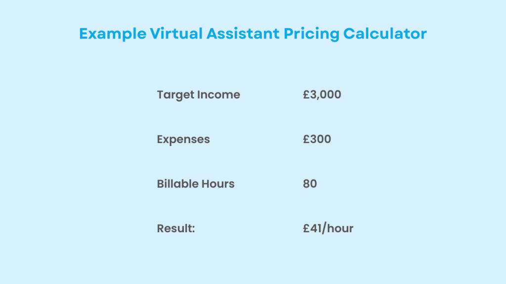 virtual-assistant-pricing-calculator-example