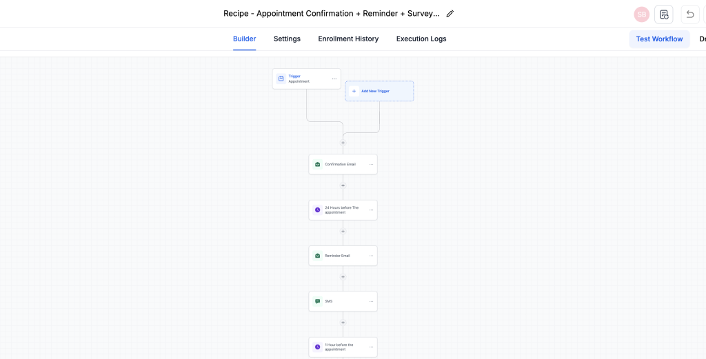 gohighlevel agency automation workflow