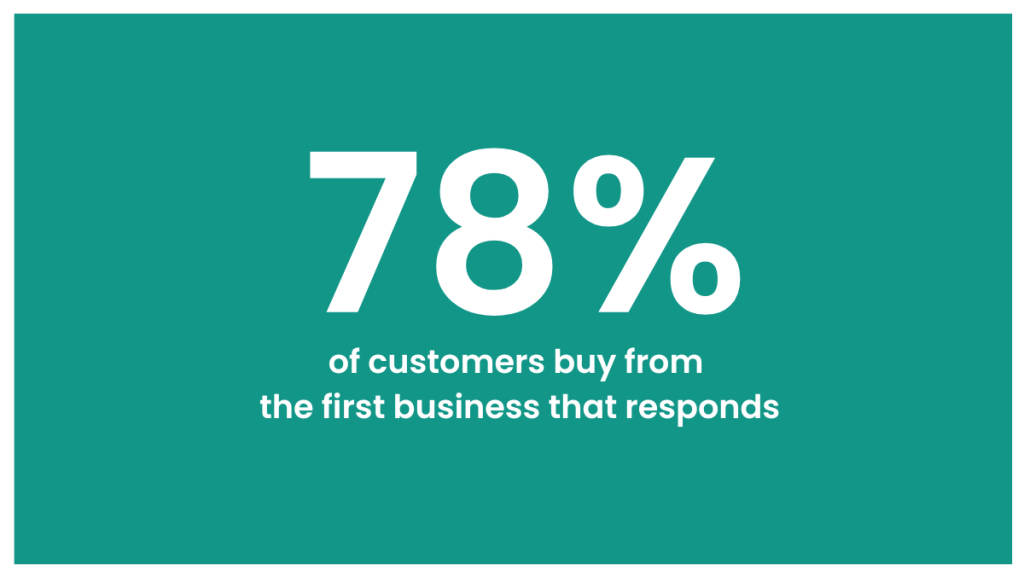 lead response time small business — 78% of customers buy from the first business that responds