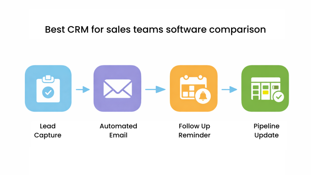 sales crm pipeline funnel example