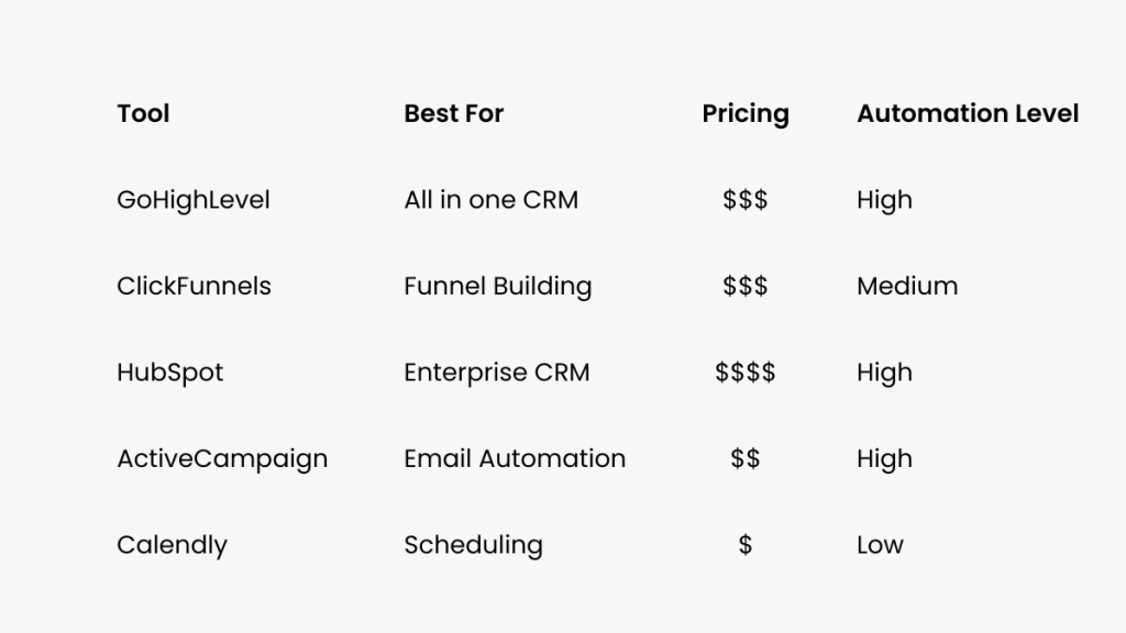 Best CRM for small business pricing comparison