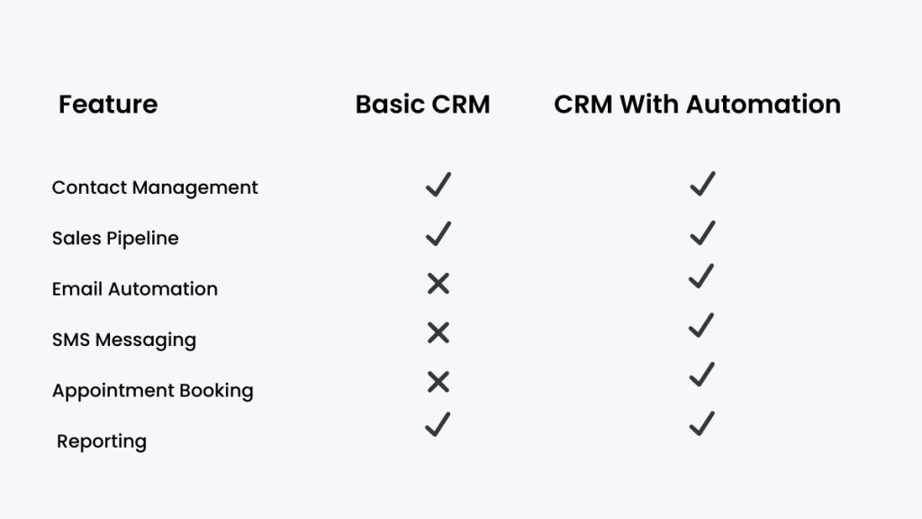 crm features comparison for small businesses