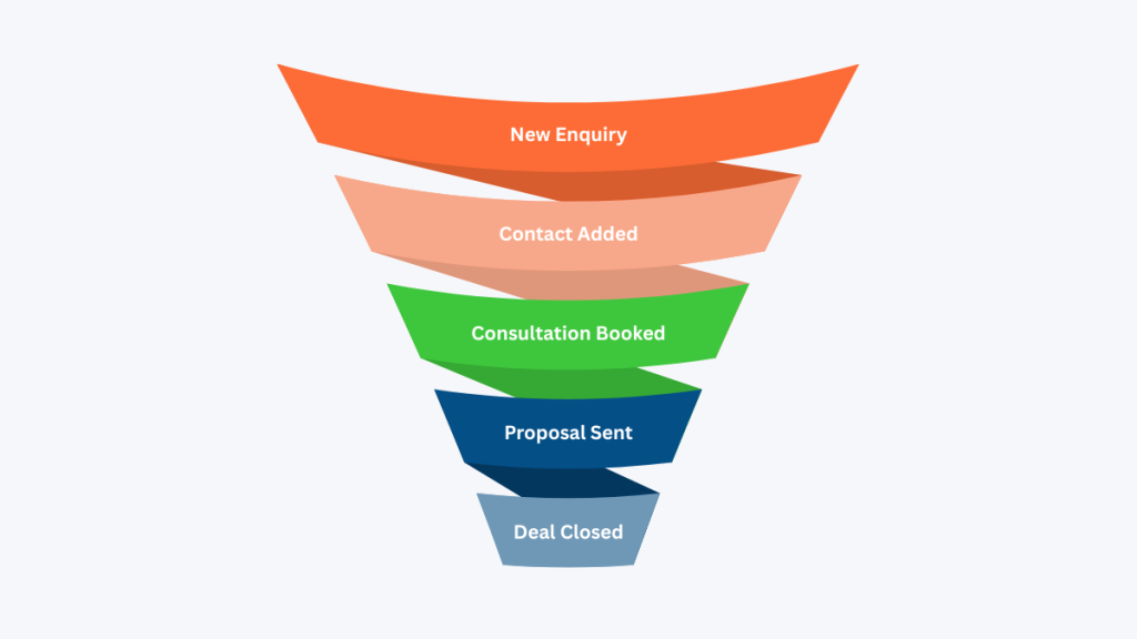 crm sales pipeline example for small business