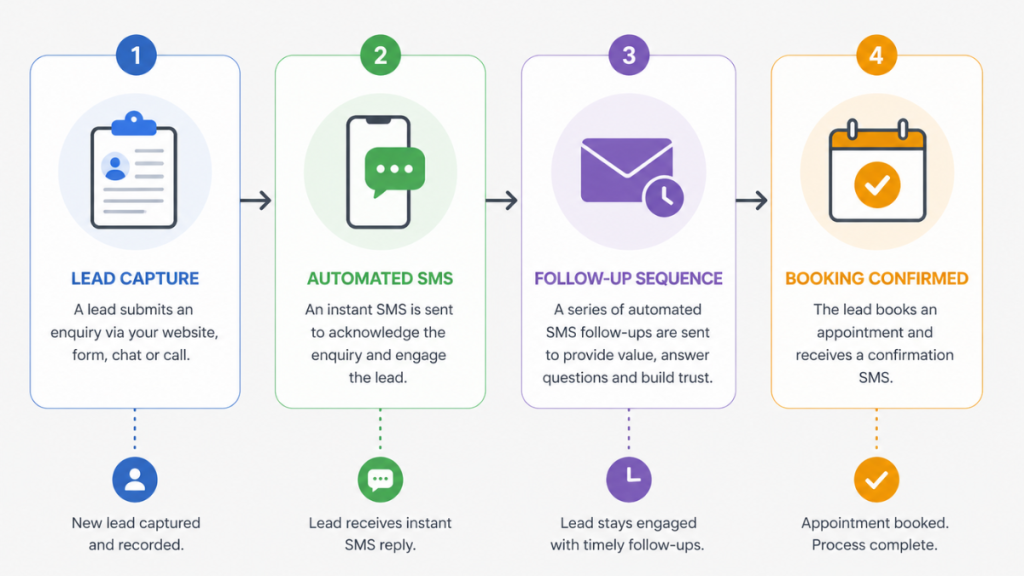 CRM lead automation platform comparison