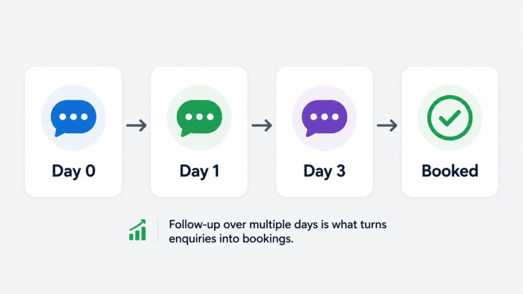 slow vs instant response lead conversion comparison
