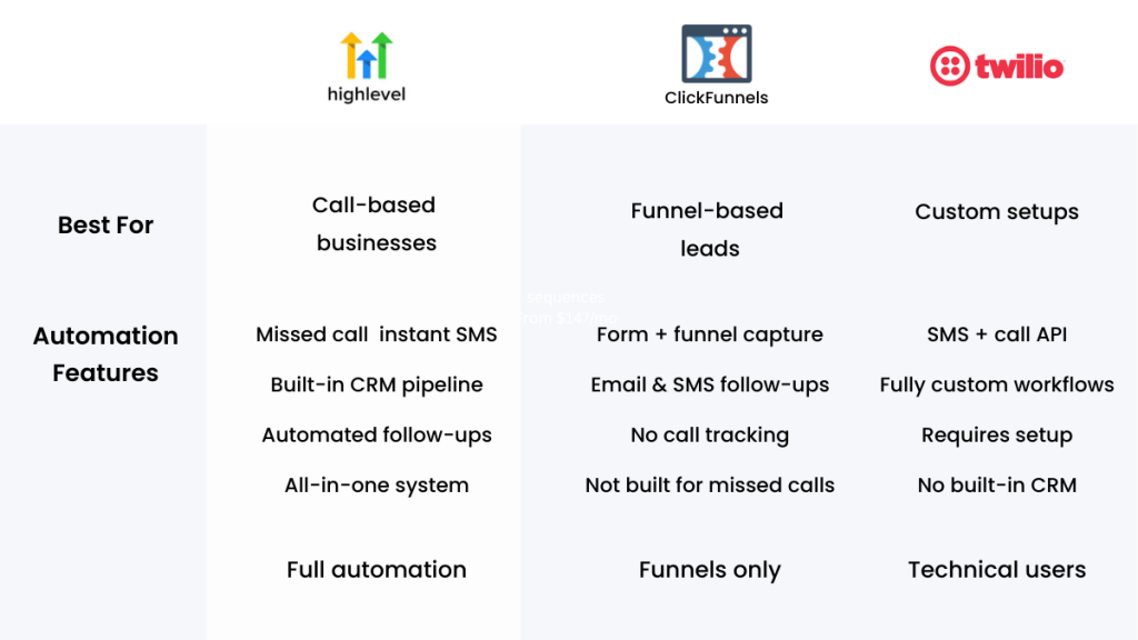 lead response tools comparison