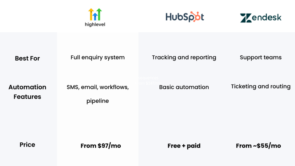 crm pipeline for customer enquiries