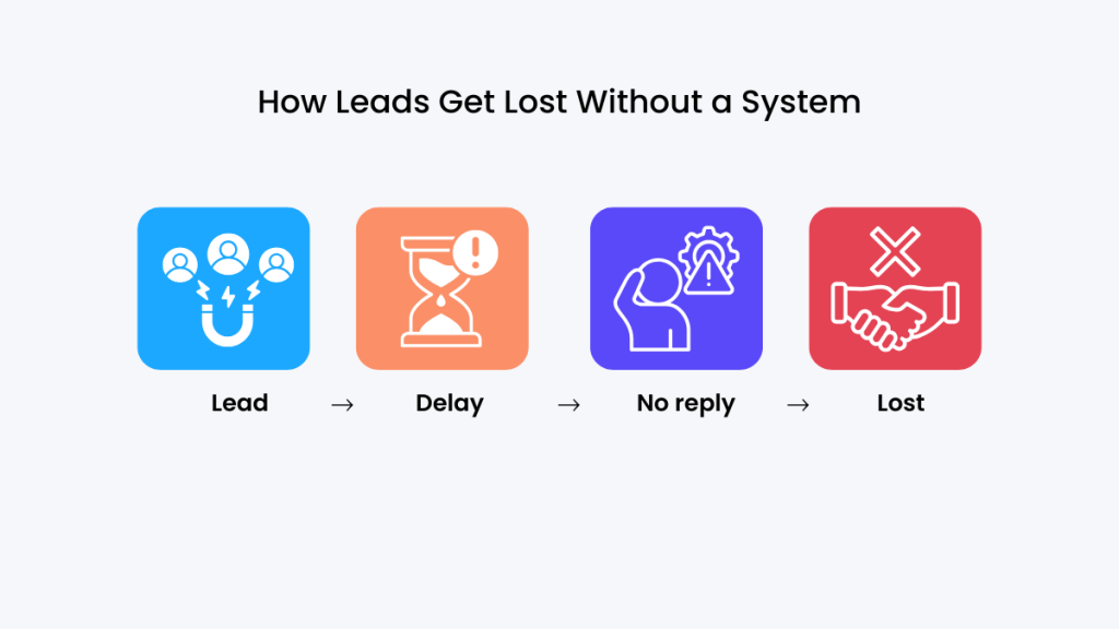 lead follow up strategy mistakes funnel