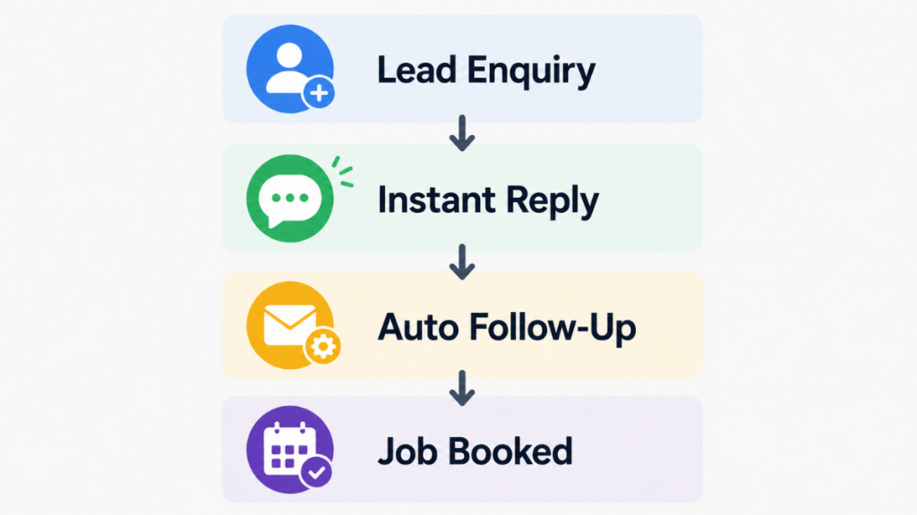 automate lead management service business
