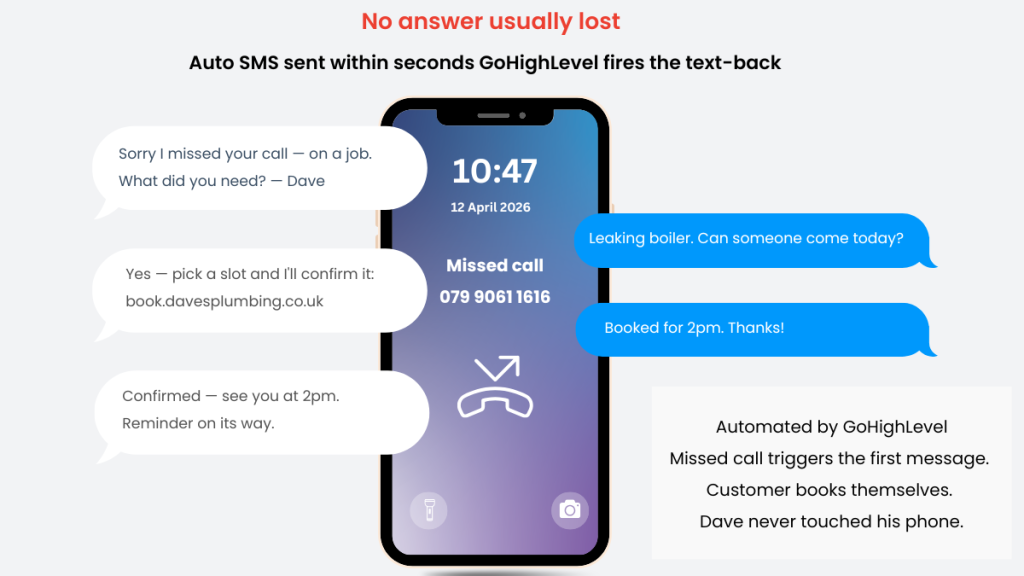 GoHighLevel missed call text-back automation flow — how a UK service business recovers a missed lead automatically