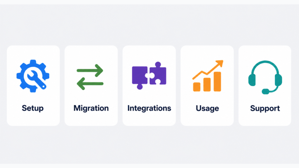 crm hidden costs setup migration integrations usage support