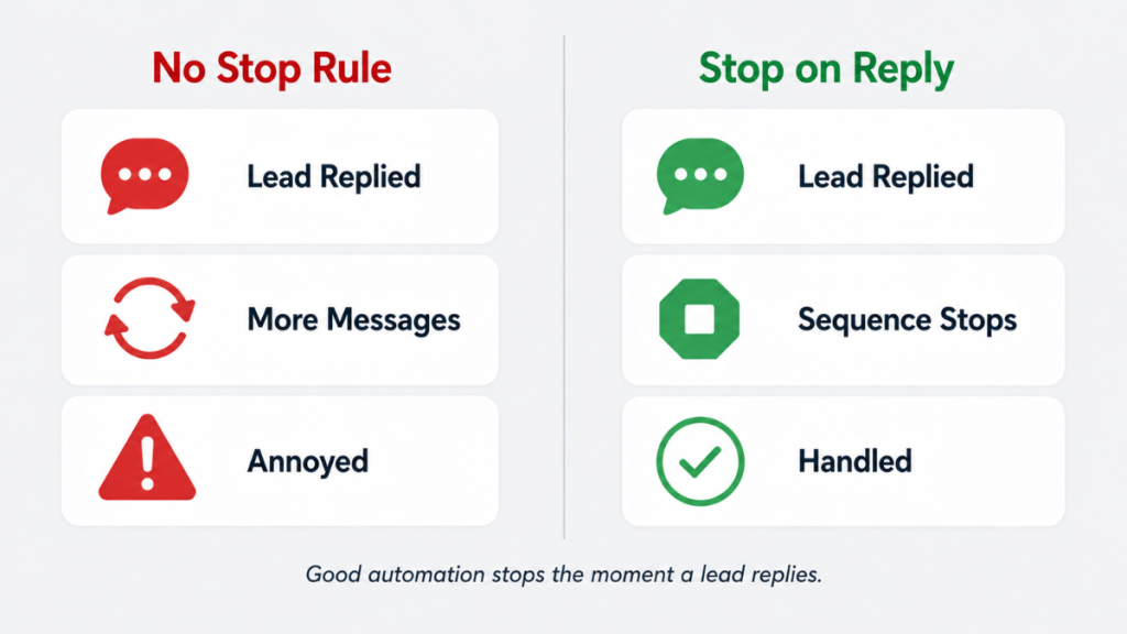 crm follow up automation stop on reply example