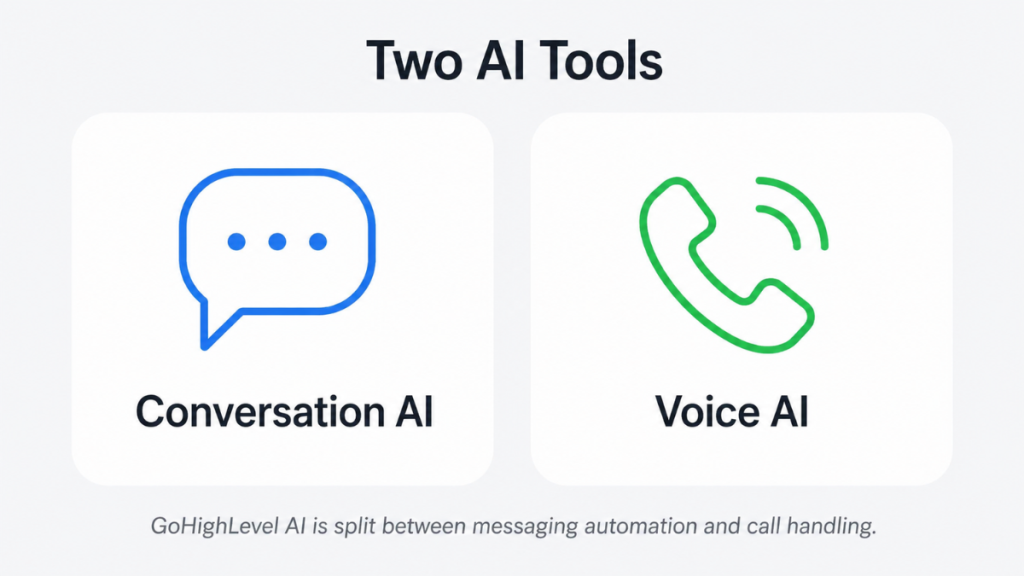 GoHighLevel AI agent automated conversation