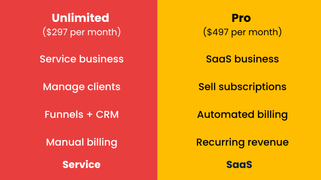 gohighlevel unlimited vs pro comparison