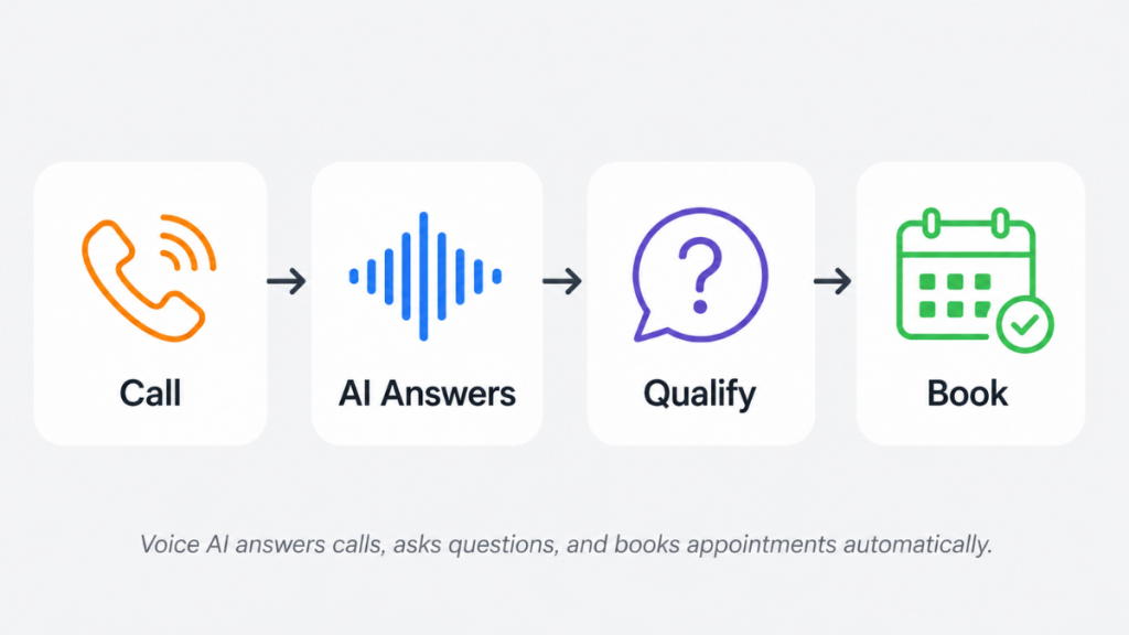 GoHighLevel AI agent messaging channels