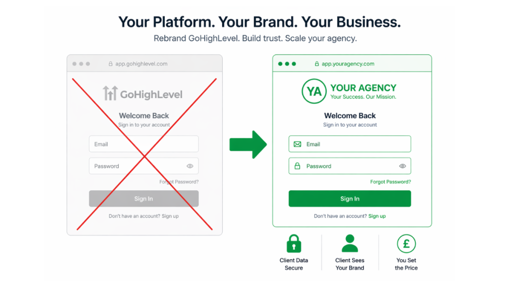oHighLevel white label CRM showing agency branded login replacing GoHighLevel branding with custom domain