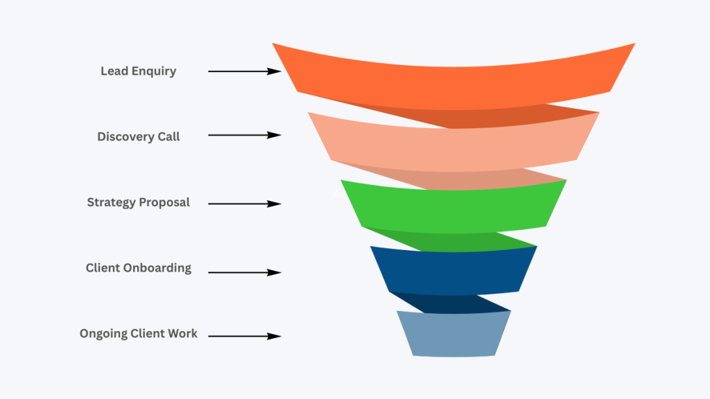 best CRM for agencies
