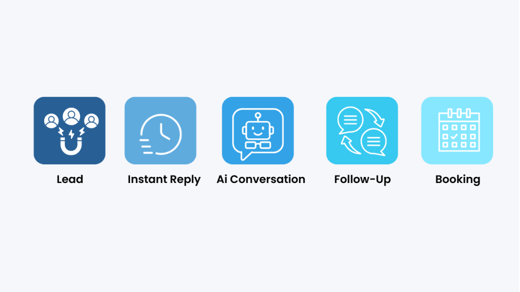 AI lead follow up system workflow for automated lead response