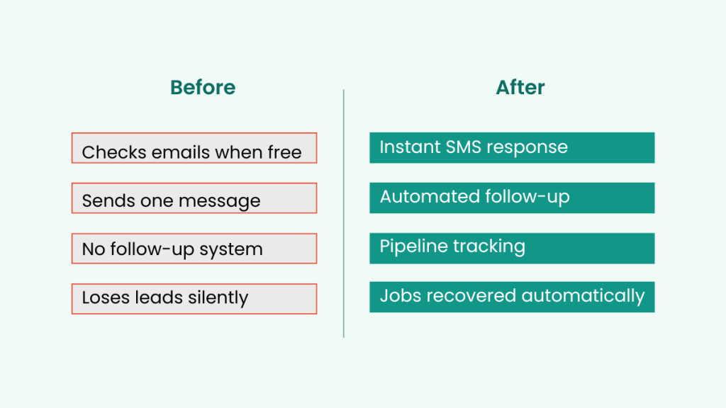 automated lead follow up timeline for uk service businesses