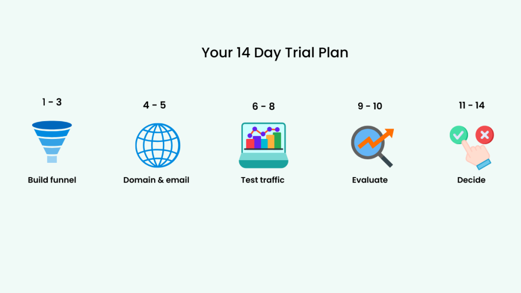 14-day ClickFunnels free trial plan for service businesses — five phases from building a funnel to deciding