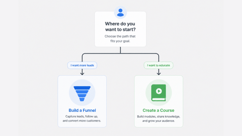 clickfunnels-vs-kajabi-decision