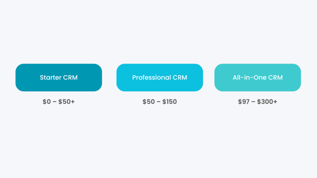 crm packages for small business pricing tiers comparison