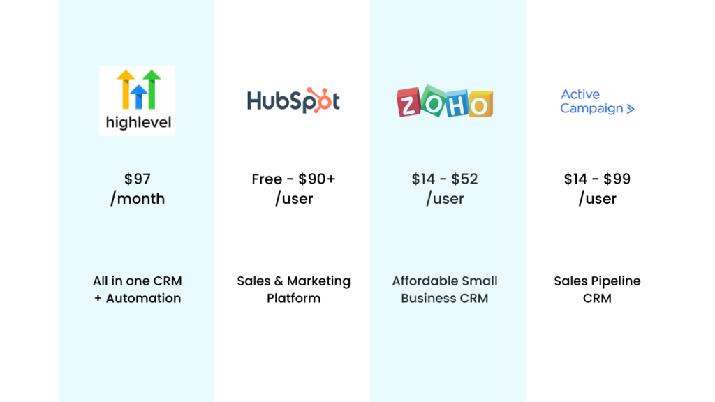 CRM software pricing comparison for 2026