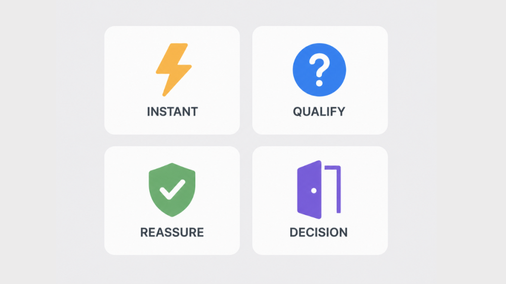 Follow up message psychology showing what each touchpoint achieves