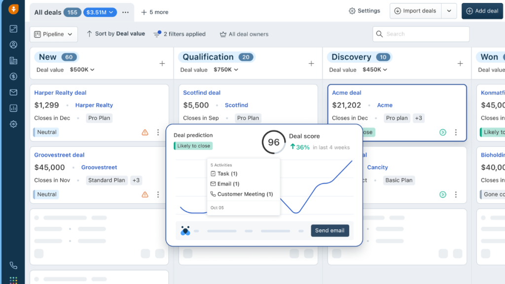 Freshsales free CRM dashboard example