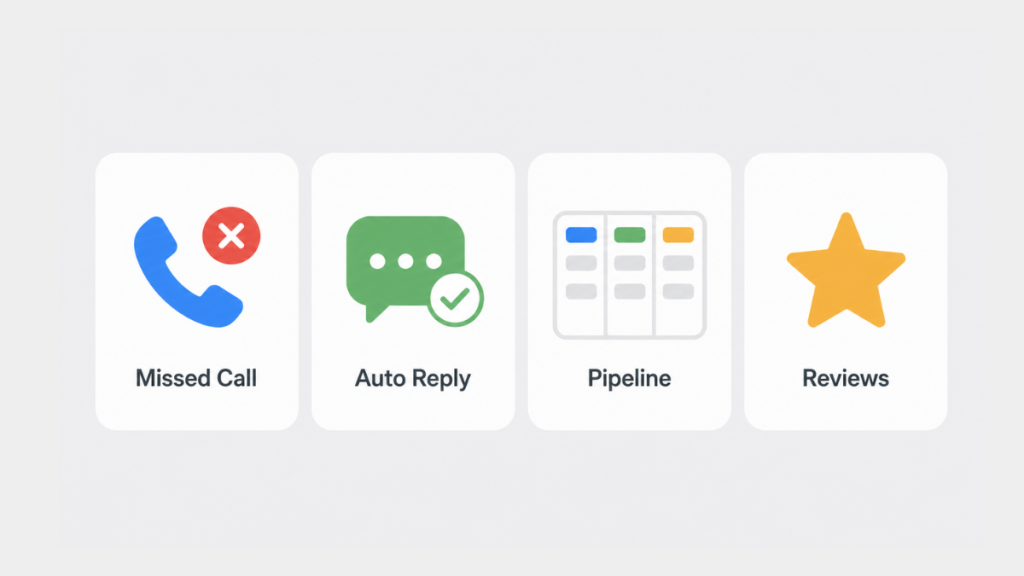GoHighLevel features for UK small business including missed call text back and pipeline tracking
