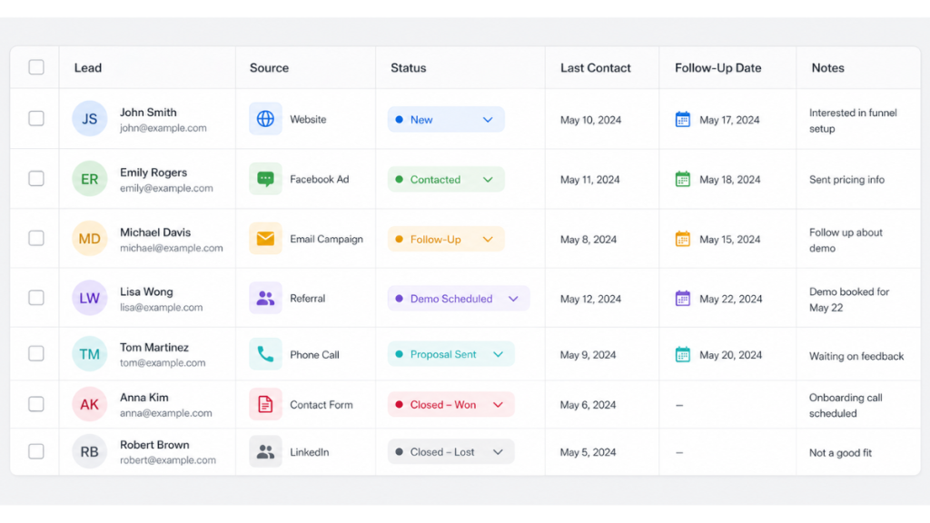 How to track leads without a CRM simple system