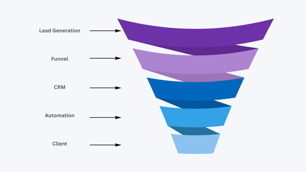 coaching business software system diagram