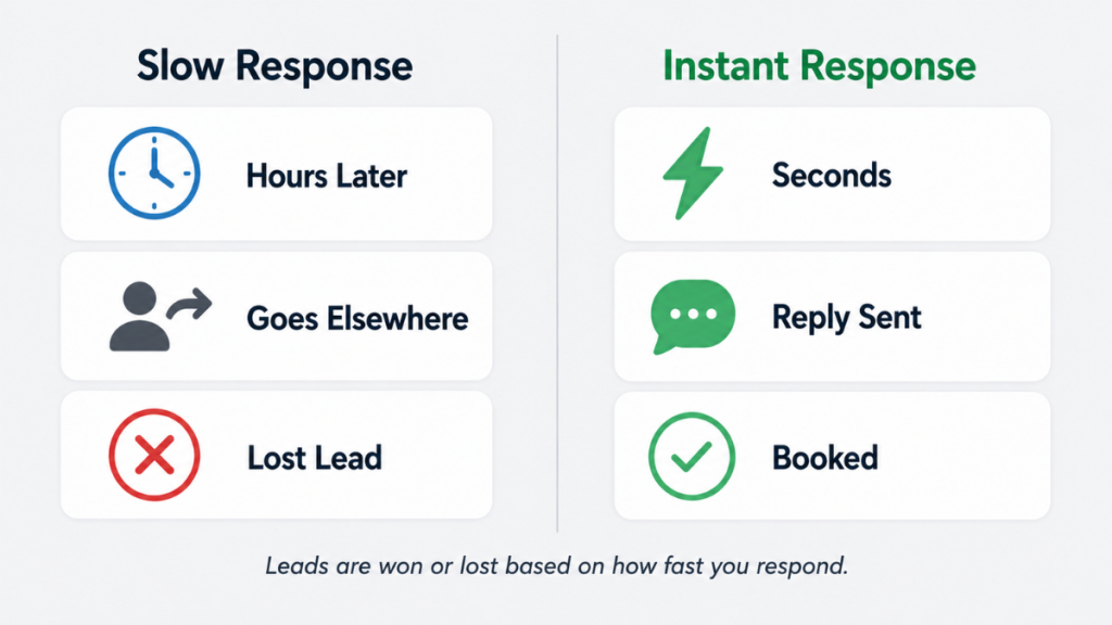 lead follow up sequence over multiple days example