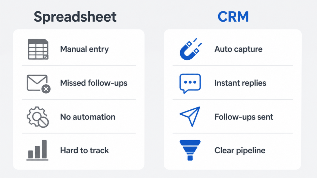 spreadsheet vs crm lead tracking comparison